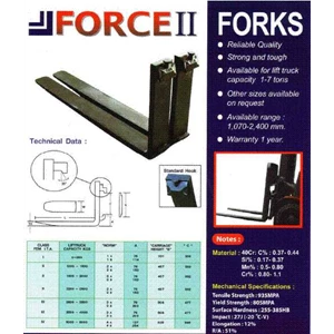 fork force ii