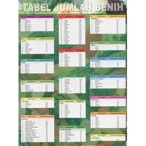 tabel bibit