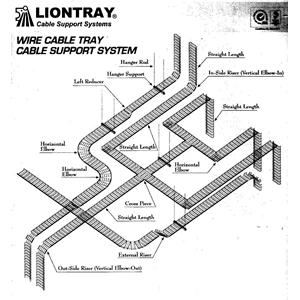 wire tray-liontray
