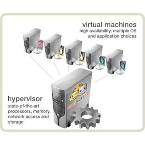 virtualisasi server dan konsolidasi