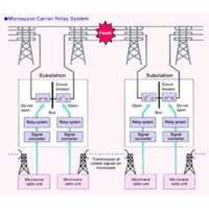 protective relay training