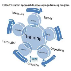 comprehensive training management system