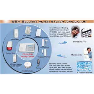 fs222a gsm security console