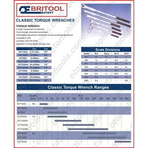 britool torque wrench evt-3000-a