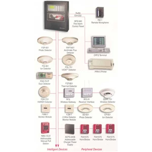 fire detection & fire alarm system