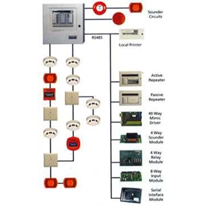 fire alarm system addressible merk : nohmi