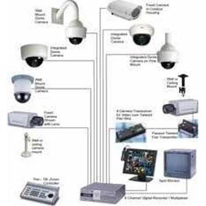 cctv system ( lampung)