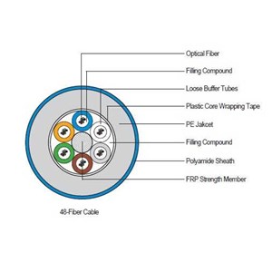 ls cable fiber optic outdoor single mode 4, 6, 8, 12, 24 core