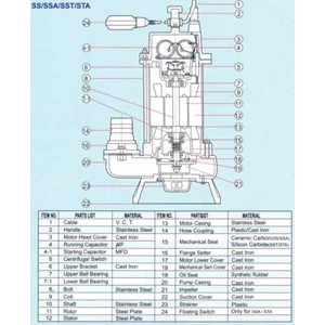 submersible pump 2 showfou ssa-112n pompa celup otomatis-1