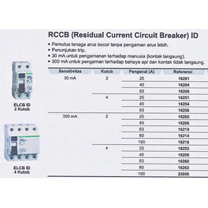 rccb id