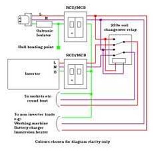 service isolator transformer