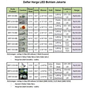 lampu bohlam led bright