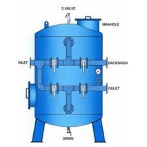 pressure sand filter