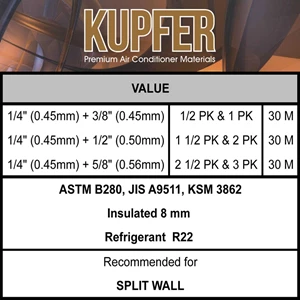 kupfer value