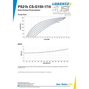 lorentz ps21k2 cs-g150-17/ 4, 6-1