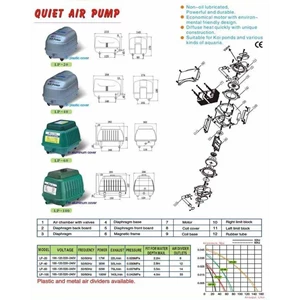 resun lp low noise air pump series garansi 12 bulan-1