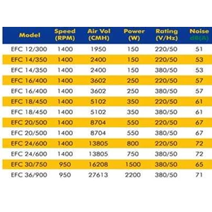 exhaust cooling fan 16 cke efc 16/ 400-1