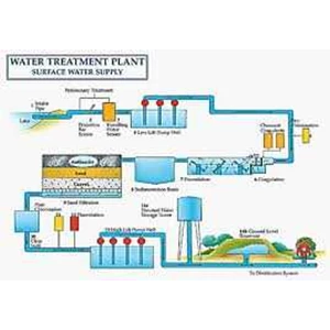 wwtp ( waste water treatment plant) .-2