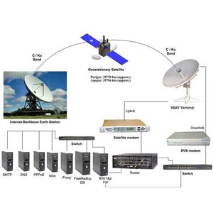 internet satelit vsat c band murah-1