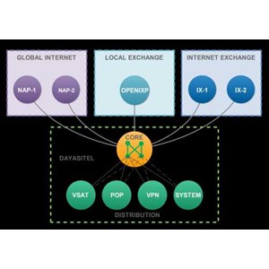 layanan internet domain, hosting, scloud, colocation