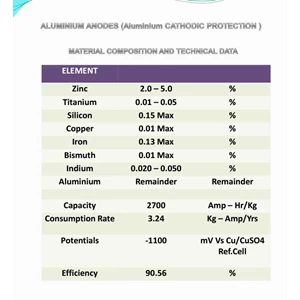spesifikasi cathpro aluminium anode-1