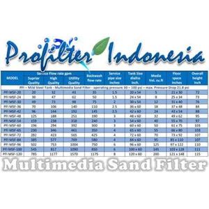 profilter multimedia sand filter pfi msf-30 mild steel