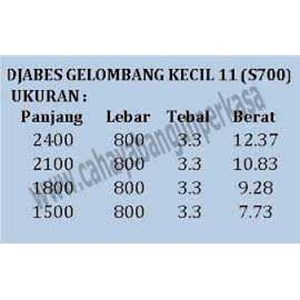 jabesmen gelombang-3