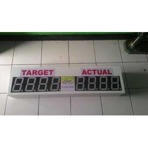 papan kontrol produksi digital
