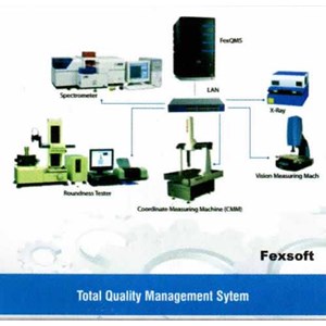 total quality management system
