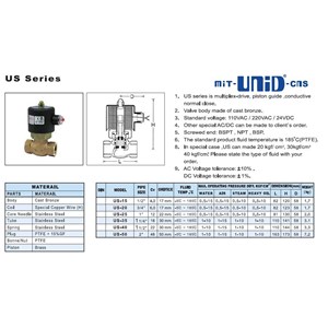 uni-d solenoid valve us series-3