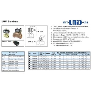 uni-d solenoid valve uw series-3