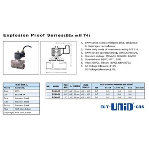 uni-d solenoid valve series explosion proof-3