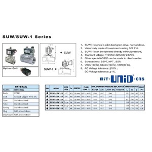 uni-d solenoid valve suw series-3