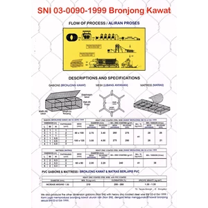 kawat bronjong uk 2 x 1 x 1 m - 8 x 10 cm - 2.7 mm anyam - 3.4 mm sisi