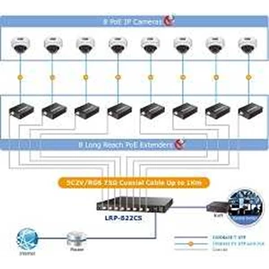 planet lrp-822cs 8-port long reach poe managed switch