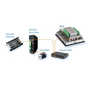 brainchild vplc30-2