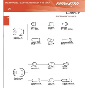 consumables daytona mig 20/35 20/50 ampere-7