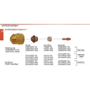 consumables hypertherm hd4070