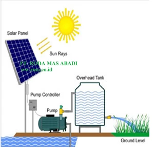 solar pumping system