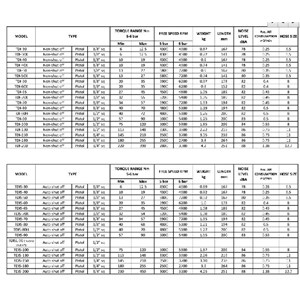 dupas tdi impulse pistol type squaredrive-1