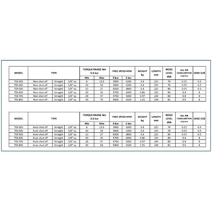 dupas tdi impulse straigth squaredrive-1