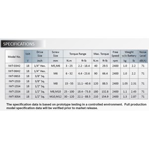 dupas cordless shutoff impat iwt-series-1