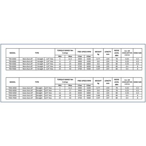 dupas tdi impulse straight bit-2