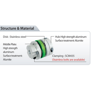 coupling sungil machinery