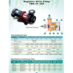 magnet pump tmd series surabaya