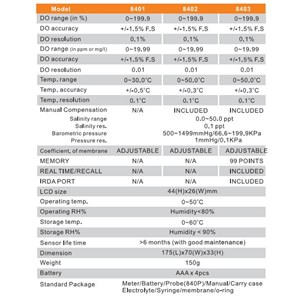8402 do meter az instrument taiwan