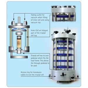 double wall triaxial cells for unsaturated tests-1