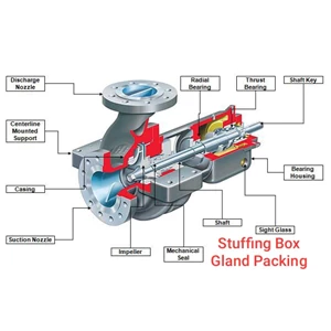 gland packing badung-6