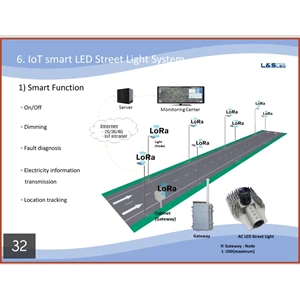 stock l & s sd-120-2.0 led street light 120w, lampu led-1
