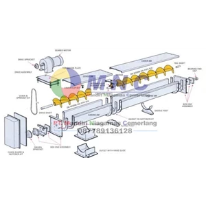 screw conveyors batu kapur-4